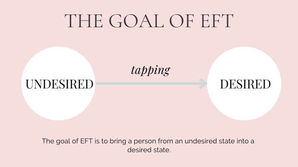 The goal of EFT